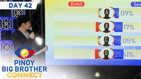 pbb voting results|Day 42: 4th Eviction Night Final and Official Tally of Votes .